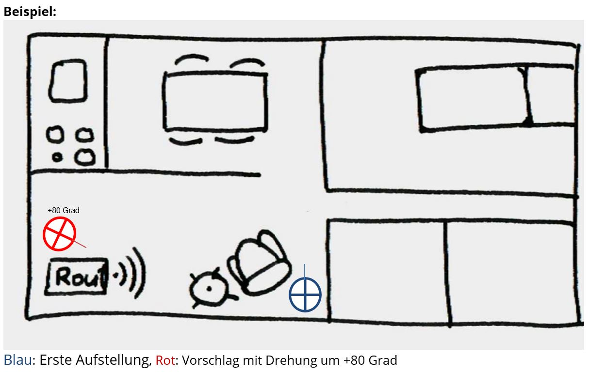 Ausrichtung der UMH Energy